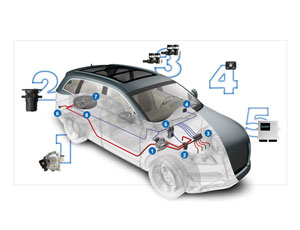 LOVATO DIRECT INJECTION